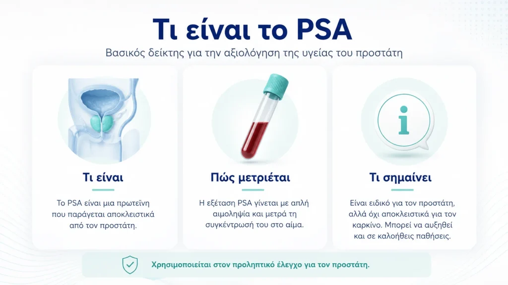 τι είναι το psa προστάτης εξέταση psa ουρολόγος θεσσαλονίκη δρ κωνσταντίνος δρόσος χειρουργός ουρολόγος